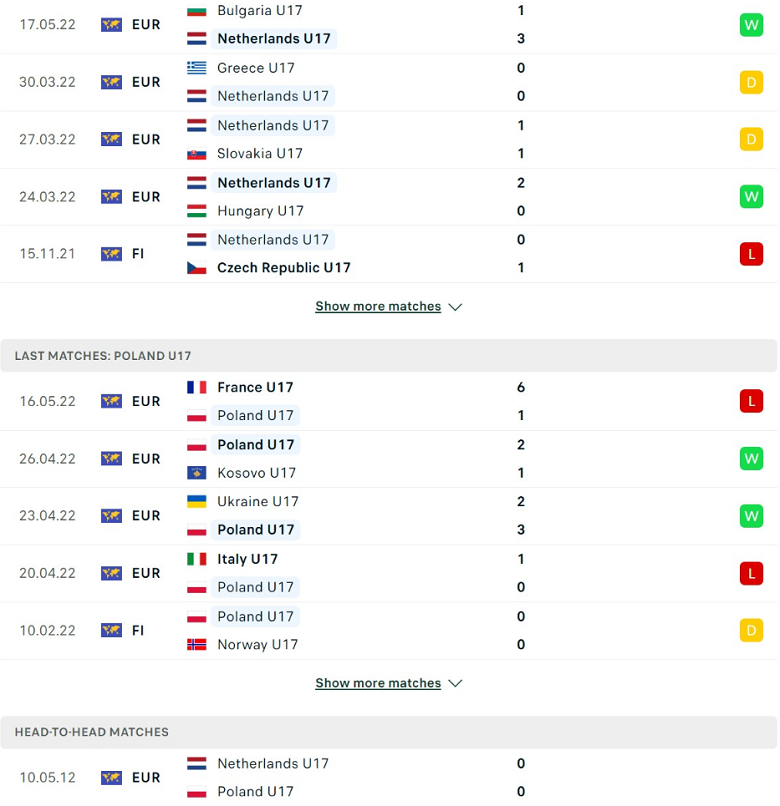 Nhận định, dự đoán U17 Hà Lan vs U17 Ba Lan, 21h30 ngày 19/5: Không còn đường lùi - Ảnh 2