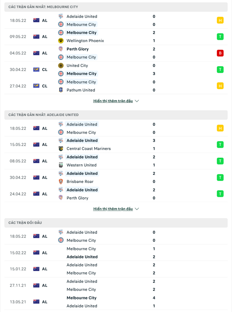 Nhận định, dự đoán Melbourne City vs Adelaide, 11h05 ngày 22/5: Điểm tựa sân nhà - Ảnh 1