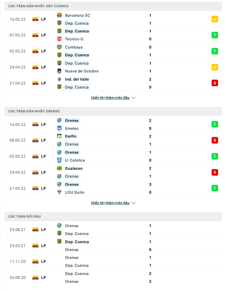 Nhận định, dự đoán Cuenca vs Orense, 7h00 ngày 24/5: Ám ảnh sân khách - Ảnh 1