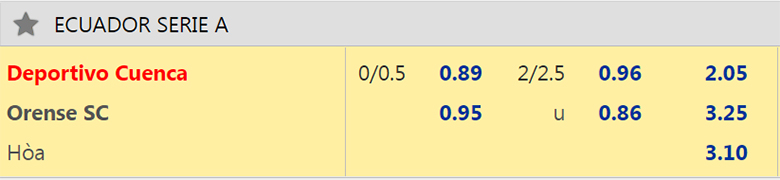 Nhận định, dự đoán Cuenca vs Orense, 7h00 ngày 24/5: Ám ảnh sân khách - Ảnh 2