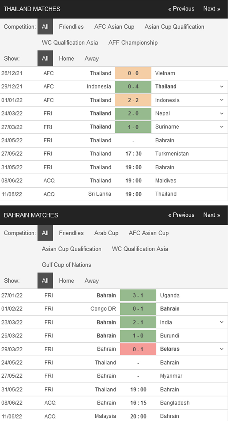 Nhận định, dự đoán Thái Lan vs Bahrain, 19h00 ngày 24/5: Tiếp tục rèn quân - Ảnh 2