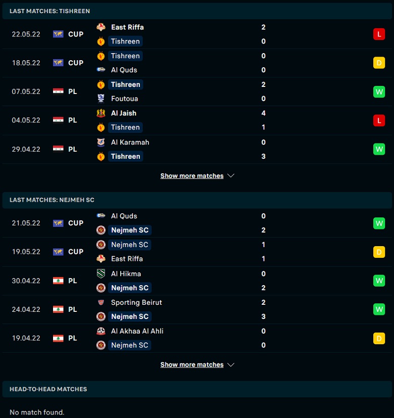 Nhận định, dự đoán Tishreen vs Al Nejmeh, 22h00 ngày 24/5: Lực bất tòng tâm - Ảnh 1