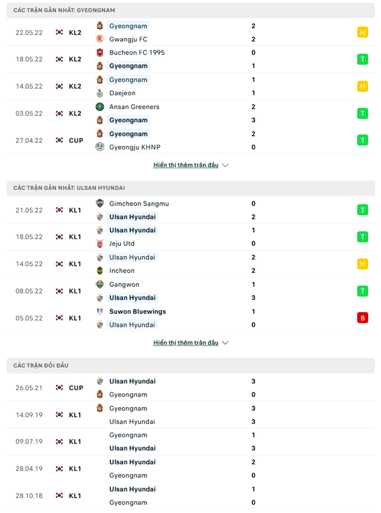 Nhận định, dự đoán Gyeongnam vs Ulsan, 17h00 ngày 25/5: Cẩn thận không thừa - Ảnh 1