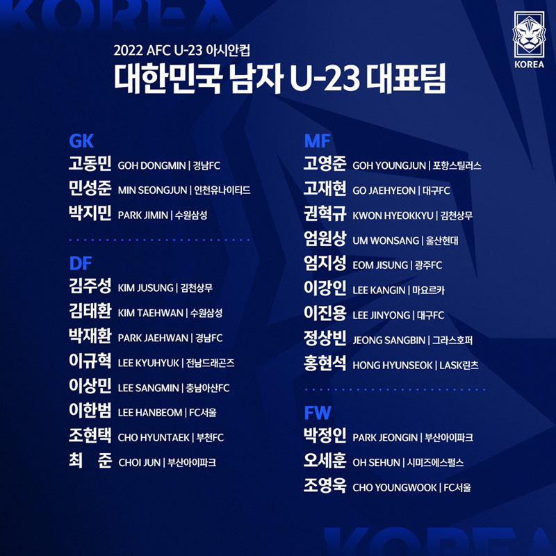 Danh sách U23 Hàn Quốc dự VCK U23 châu Á 2022: Cựu sao Valencia góp mặt - Ảnh 1