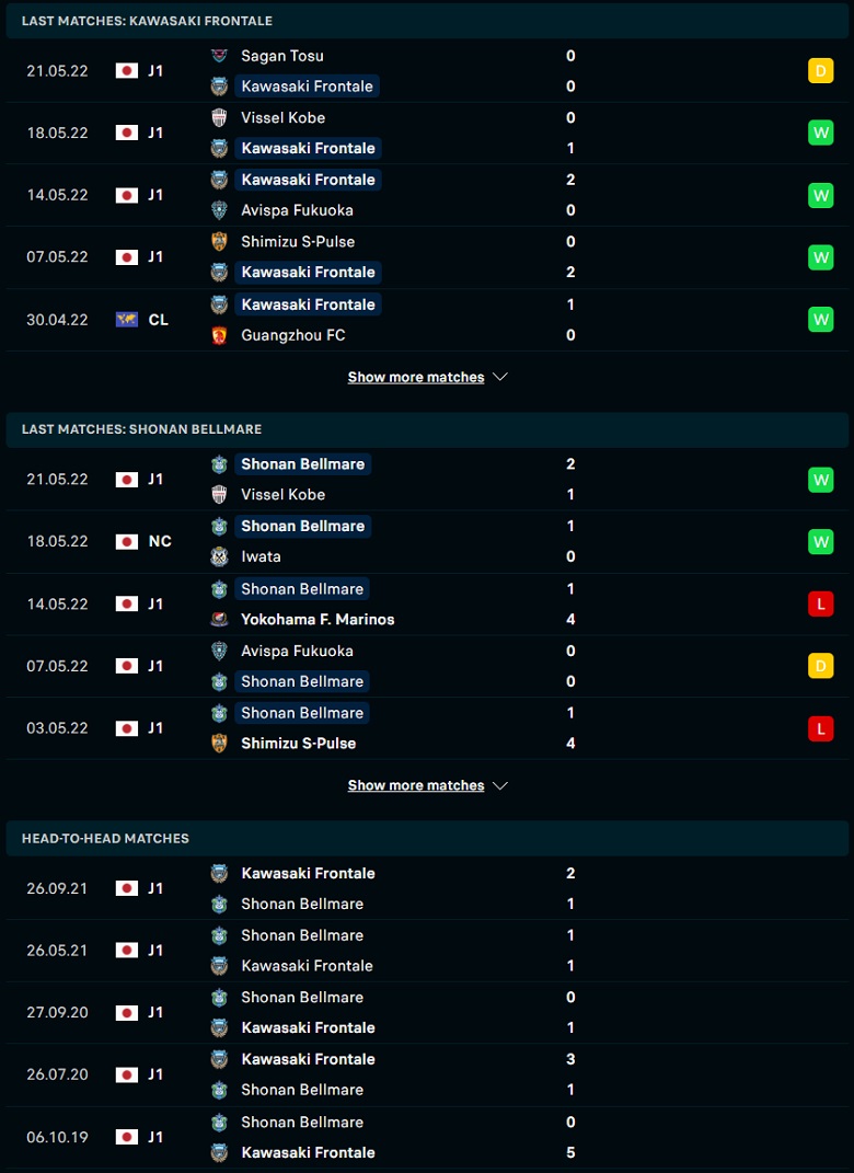 Nhận định, dự đoán Kawasaki Frontale vs Shonan Bellmare, 17h00 ngày 25/5: Thất bại khó tránh - Ảnh 1