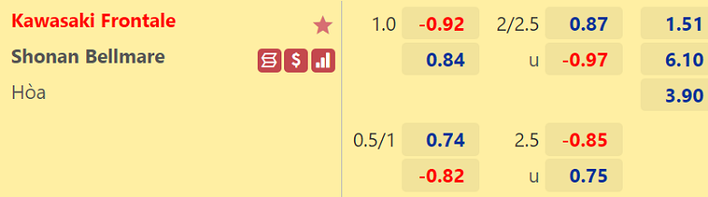 Nhận định, dự đoán Kawasaki Frontale vs Shonan Bellmare, 17h00 ngày 25/5: Thất bại khó tránh - Ảnh 3