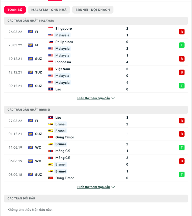 Nhận định, dự đoán Malaysia vs Brunei, 20h00 ngày 27/5: Tiếp đà hồi sinh - Ảnh 1