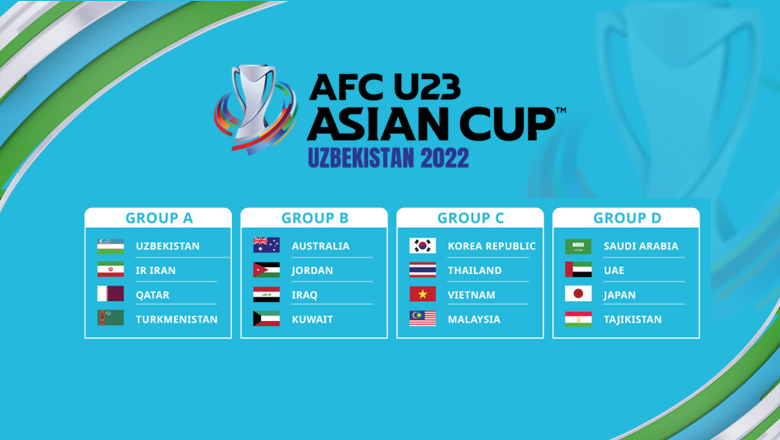 Tỷ lệ kèo nhà cái giải vô địch U23 châu Á 2022 hôm nay - Ảnh 1