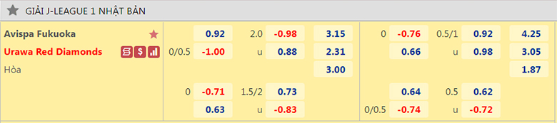 Nhận định, dự đoán Avispa Fukuoka vs Urawa Reds, 15h00 ngày 28/5: Chủ nhà sáng giá - Ảnh 2