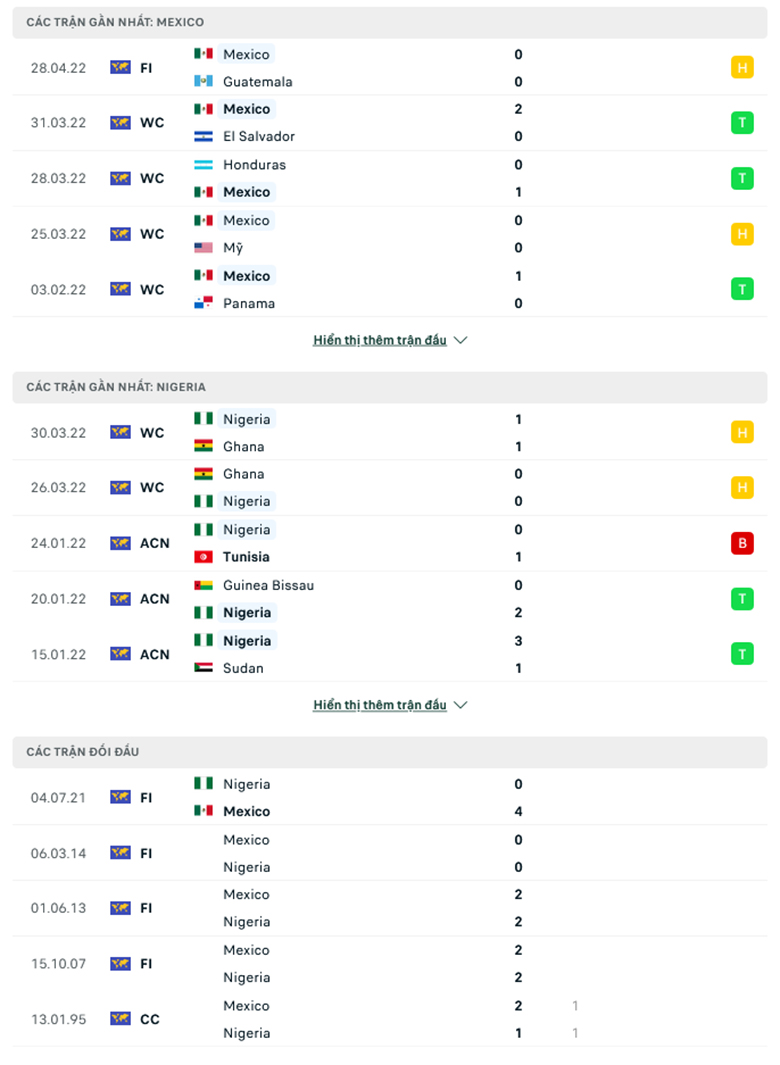 Nhận định, dự đoán Mexico vs Nigeria, 7h00 ngày 29/5: Đại bàng xanh cất cánh - Ảnh 1