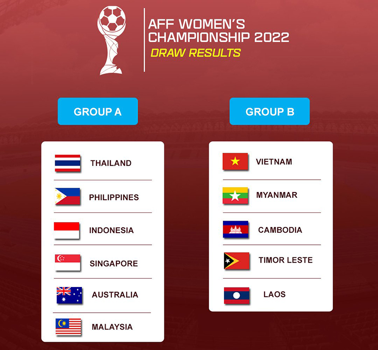 HLV Mai Đức Chung chờ đợi màn tái đấu Thái Lan ở AFF Cup nữ 2022 - Ảnh 2