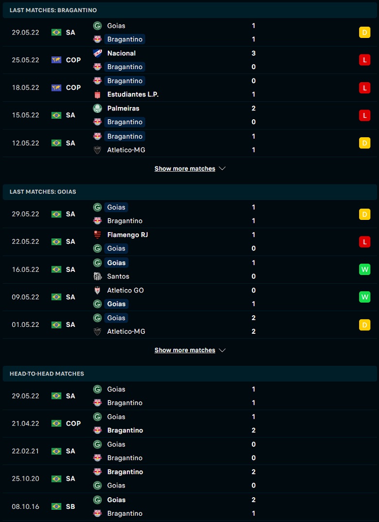 Nhận định, dự đoán Bragantino vs Goias, 07h30 ngày 1/6: Không có cửa bật - Ảnh 2