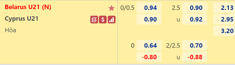 Nhận định, dự đoán U21 Belarus vs U21 Síp, 20h00 ngày 1/6: Cơ hội đòi nợ - Ảnh 2