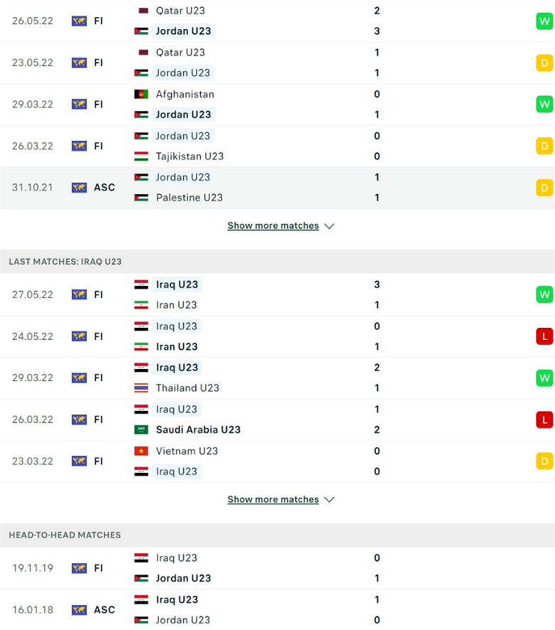 Nhận định, dự đoán U23 Jordan vs U23 Iraq, 0h00 ngày 2/6: Hơn nhau ở khoảnh khắc - Ảnh 2