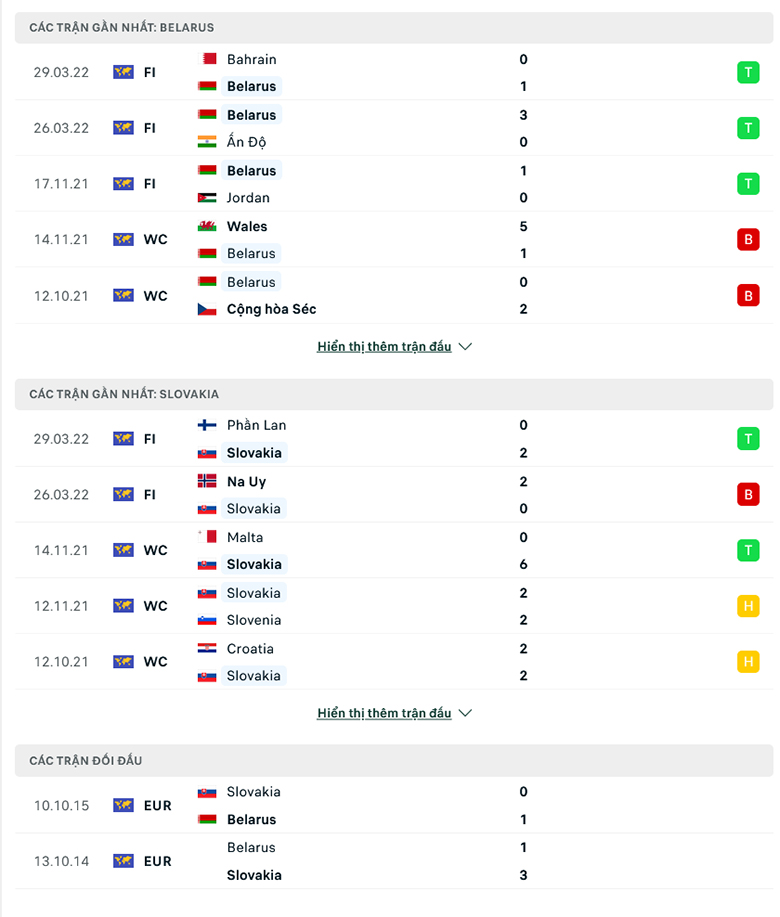 Nhận định, dự đoán Belarus vs Slovakia, 1h45 ngày 4/6: Tiếp đà thăng hoa - Ảnh 1