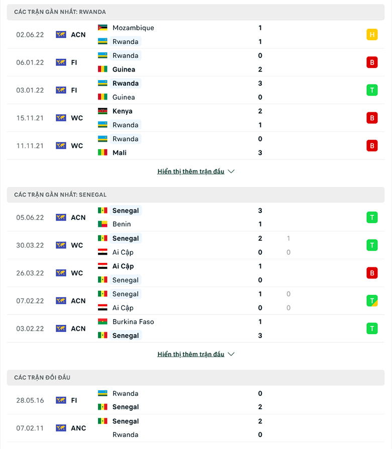 Nhận định, dự đoán Rwanda vs Senegal, 2h00 ngày 8/6: Sư tử Teranga gầm vang - Ảnh 1