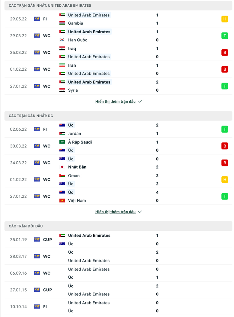 Nhận định, dự đoán UAE vs Australia, 1h00 ngày 8/6: Bản lĩnh lên tiếng - Ảnh 1