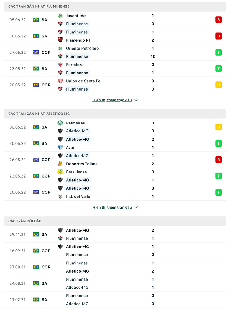 Nhận định, dự đoán Fluminense vs Atlético Mineiro, 7h30 ngày 9/6: Chưa thoát khủng hoảng - Ảnh 1
