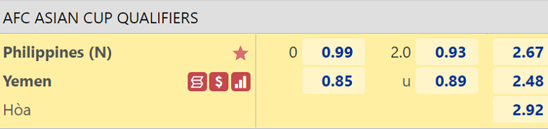Nhận định, dự đoán Philippines vs Yemen, 11h30 ngày 8/6: Khởi đầu suôn sẻ - Ảnh 3