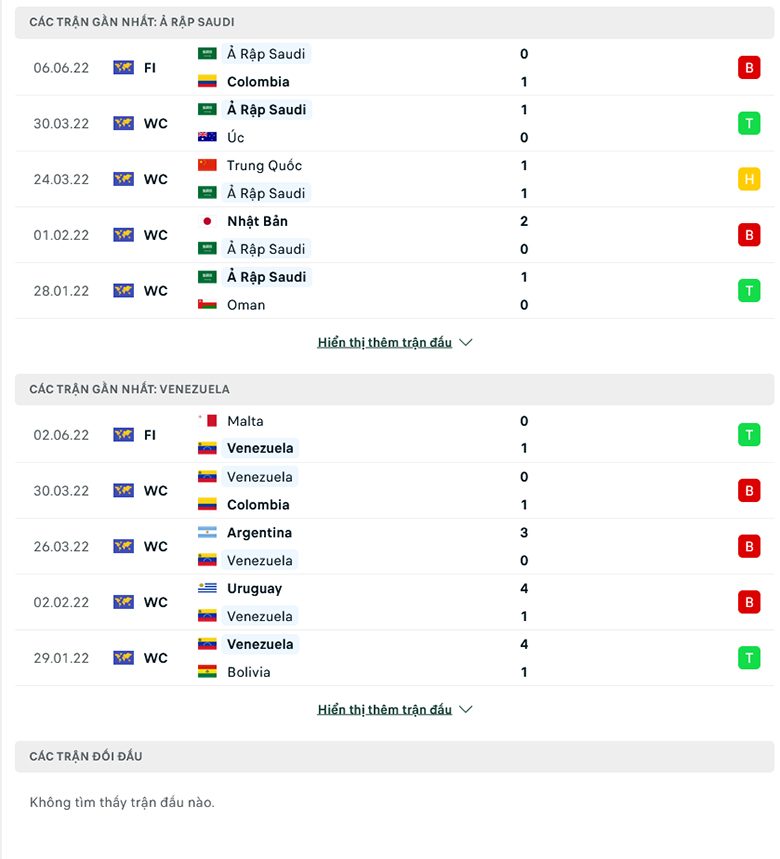 Nhận định, dự đoán Saudi Arabia vs Venezuela, 0h00 ngày 10/6: Trở lại mạch thắng - Ảnh 1