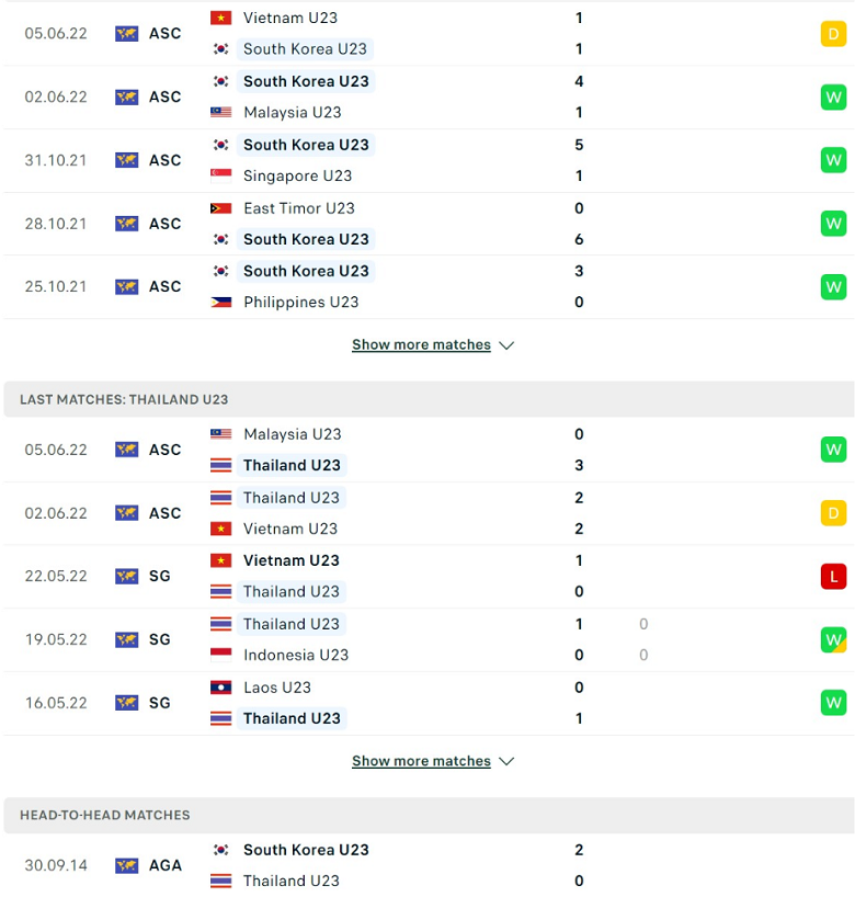 Nhận định, dự đoán U23 Hàn Quốc vs U23 Thái Lan, 20h00 ngày 8/6: Lấy lại vị thế - Ảnh 2