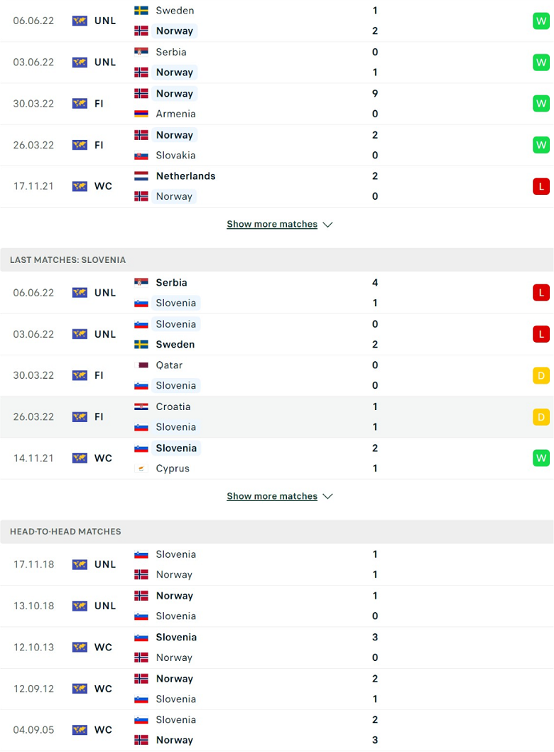 Nhận định, dự đoán Na Uy vs Slovenia, 1h45 ngày 10/6: Củng cố ngôi đầu - Ảnh 2