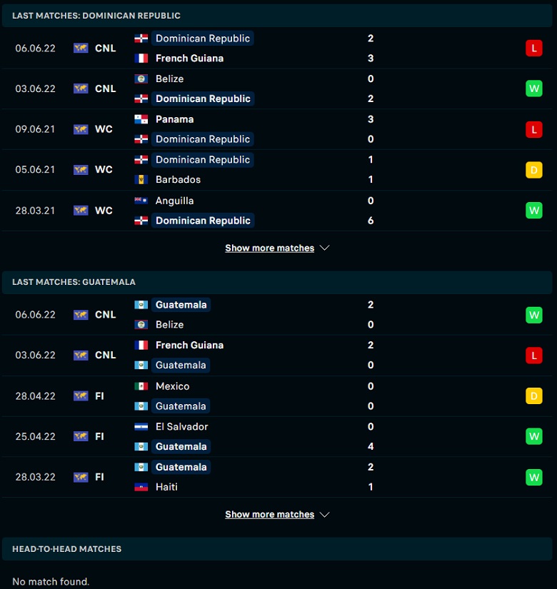 Nhận định, dự đoán Dominican vs Guatemala, 06h00 ngày 11/6: Nỗi buồn sân khách - Ảnh 1
