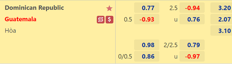 Nhận định, dự đoán Dominican vs Guatemala, 06h00 ngày 11/6: Nỗi buồn sân khách - Ảnh 3