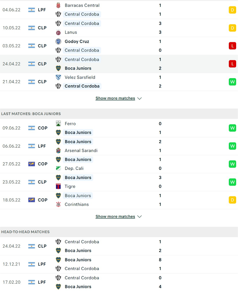 Nhận định, dự đoán Central Cordoba vs Boca Juniors, 6h30 ngày 13/6: Cơ hội 3 điểm - Ảnh 2