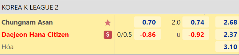 Nhận định, dự đoán Chungnam Asan vs Daejeon Citizen, 17h00 ngày 13/6: Ưu thế mong manh - Ảnh 3