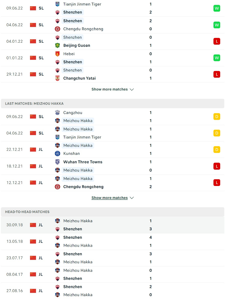 Nhận định, dự đoán Shenzhen vs Meizhou Hakka, 18h30 ngày 13/6: Rủi ro tiềm ẩn - Ảnh 2