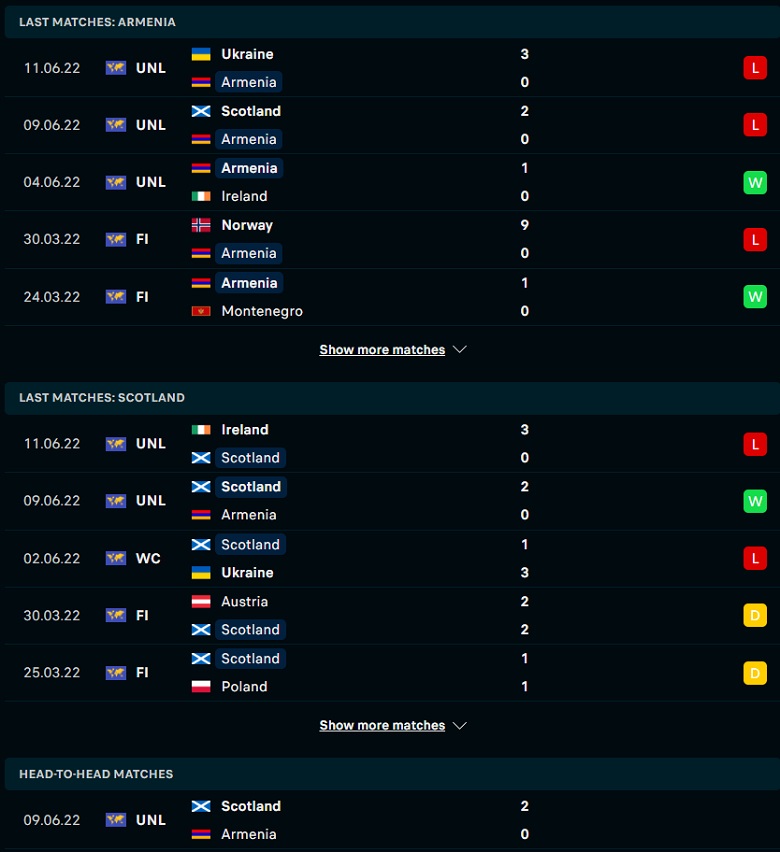 Nhận định, dự đoán Armenia vs Scotland, 23h00 ngày 14/6: Nợ chồng thêm nợ - Ảnh 2