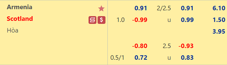 Nhận định, dự đoán Armenia vs Scotland, 23h00 ngày 14/6: Nợ chồng thêm nợ - Ảnh 3
