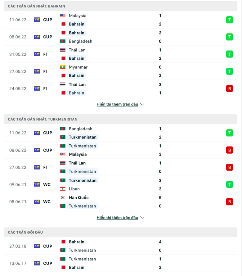 Nhận định, dự đoán Bahrain vs Turkmenistan, 16h15 ngày 14/6: Khó tạo bất ngờ - Ảnh 1