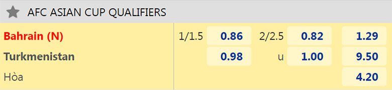 Nhận định, dự đoán Bahrain vs Turkmenistan, 16h15 ngày 14/6: Khó tạo bất ngờ - Ảnh 2