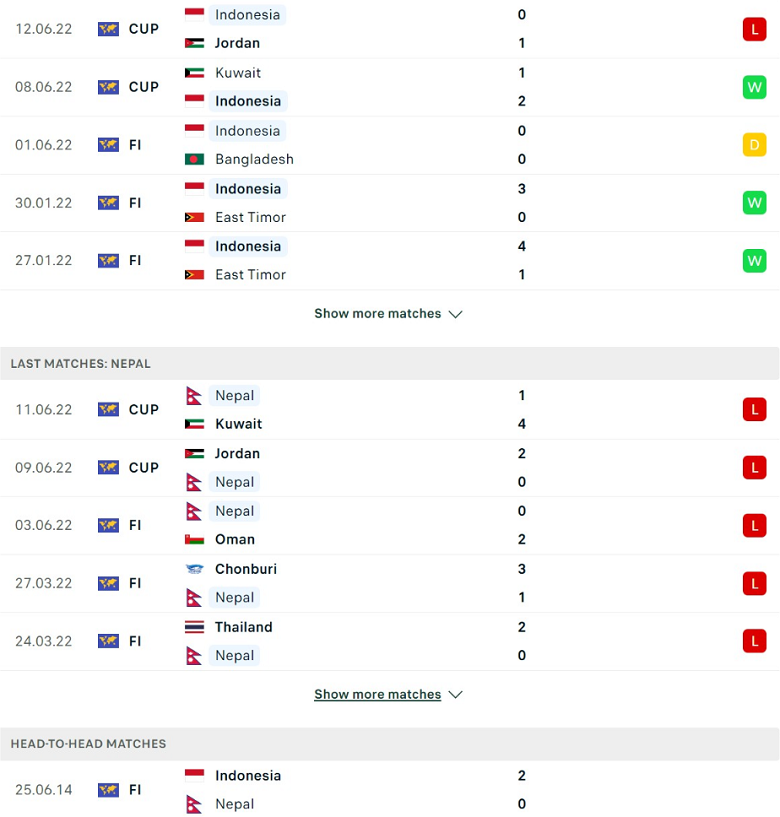 Nhận định, dự đoán Indonesia vs Nepal, 2h15 ngày 15/6: Đẳng cấp chênh lệch - Ảnh 2