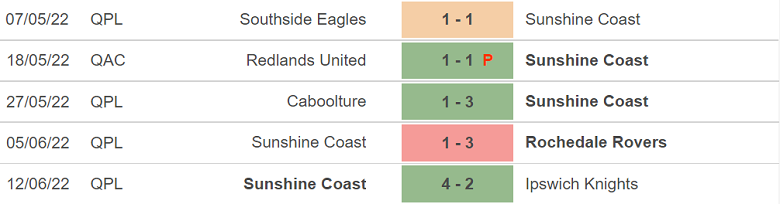 Nhận định, dự đoán Southside Eagles vs Sunshine Coast, 16h30 ngày 15/6: Lịch sử ủng hộ - Ảnh 2