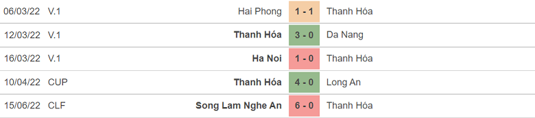Nhận định, dự đoán Đà Nẵng vs Thanh Hóa, 16h00 ngày 17/6: Chờ mưa bàn thắng - Ảnh 3