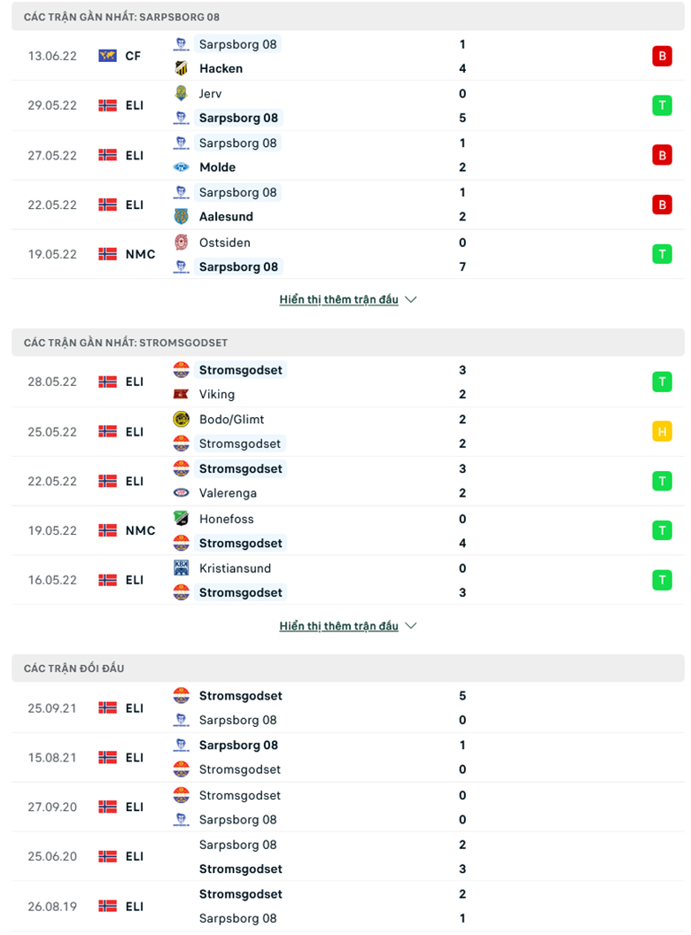 Nhận định, dự đoán Sarpsborg vs Strømsgodset, 21h00 ngày 18/6: Nghi ngờ chủ nhà - Ảnh 1