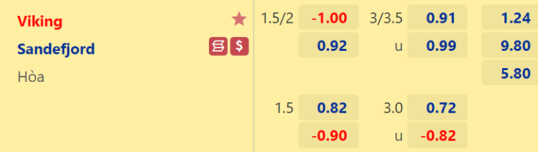 Nhận định, dự đoán Viking vs Sandefjord, 23h00 ngày 19/6: Thất bại khó tránh - Ảnh 2