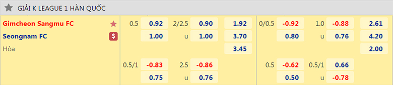 Nhận định, dự đoán Gimcheon Sangmu vs Seongnam, 17h00 ngày 21/6: Khó có 3 điểm - Ảnh 2