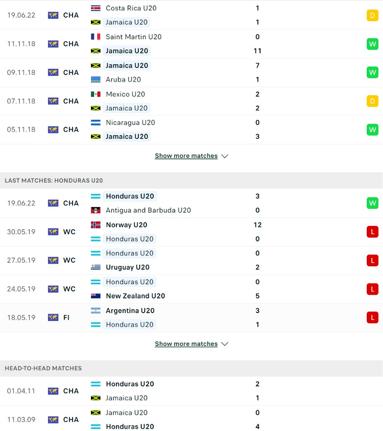 Nhận định, dự đoán U20 Jamaica vs U20 Honduras, 9h30 ngày 21/6: Ra cửa gặp núi - Ảnh 2