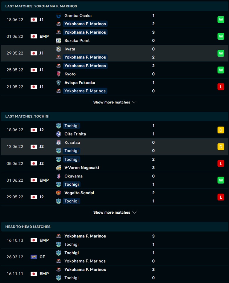 Nhận định, dự đoán Tochigi vs Yokohama Marinos, 17h00 ngày 22/6: Đẳng cấp lên tiếng - Ảnh 1