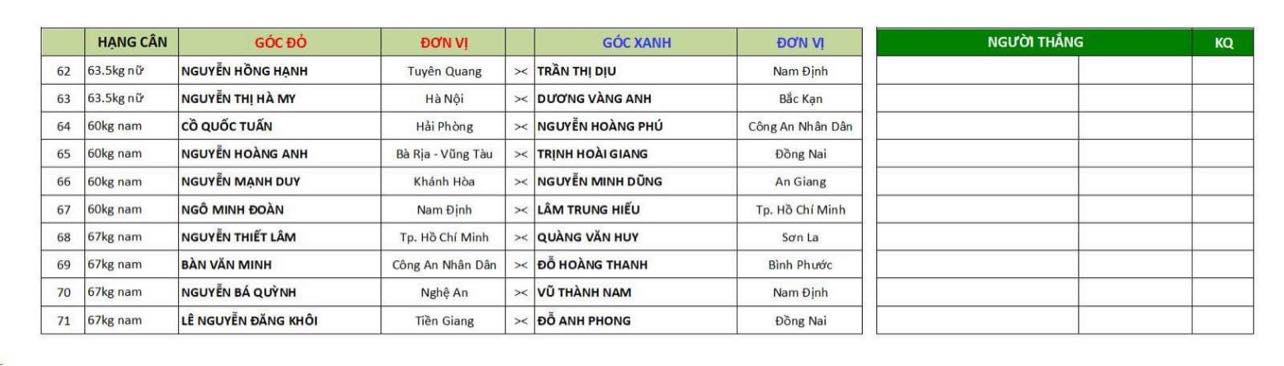 Lịch thi đấu giải vô địch Muay trẻ toàn quốc 2022 - Ảnh 5