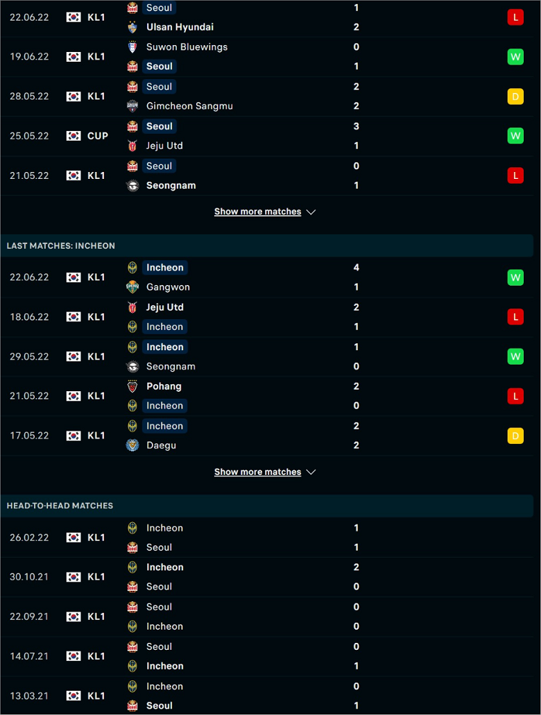 Nhận định, dự đoán Seoul vs Incheon, 18h00 ngày 25/6: Tiến bộ trông thấy - Ảnh 2