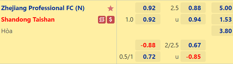 Nhận định, dự đoán Zhejiang vs Shandong Taishan, 18h30 ngày 25/6: Sức mạnh khó cưỡng - Ảnh 2