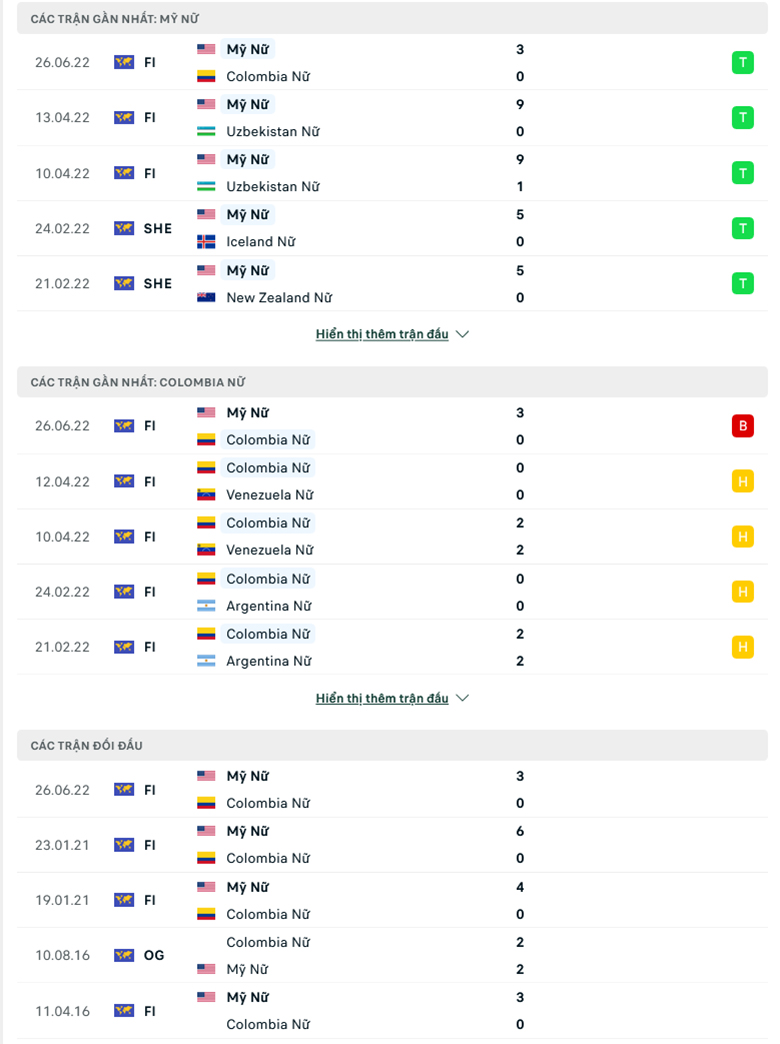 Nhận định, dự đoán Nữ Mỹ vs Nữ Colombia, 9h00 ngày 29/6: Con mồi quen thuộc - Ảnh 1