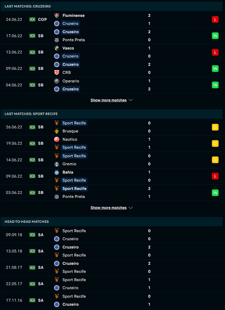 Nhận định, dự đoán Cruzeiro vs Sport Recife, 07h30 ngày 29/6: Xây chắc ngôi đầu - Ảnh 2