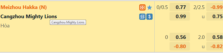 Nhận định, dự đoán Meizhou Hakka vs Cangzhou Mighty Lions, 15h30 ngày 29/6: Khó nhằn - Ảnh 3