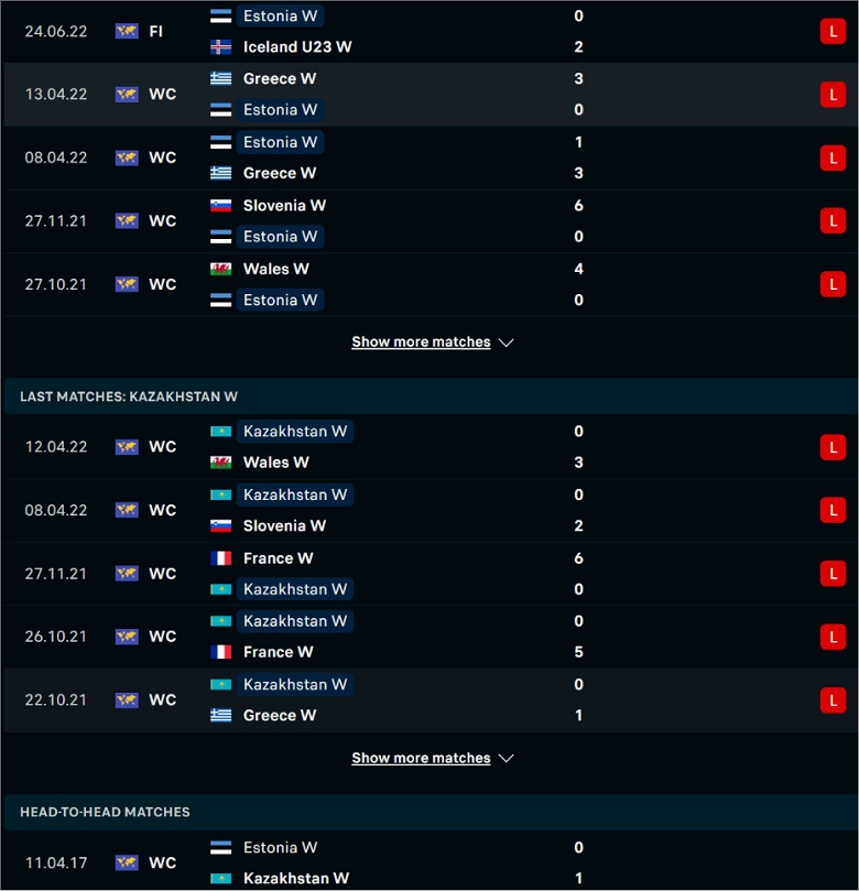 Nhận định, dự đoán Nữ Estonia vs Nữ Kazakhstan, 23h00 ngày 28/6: Không còn đường lùi - Ảnh 2